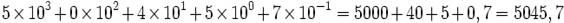 5 \times 10^3 +  0 \times 10^2 + 4 \times 10^1 + 5 \times 10^0 + 7 \times 10^{-1} = 5000 + 40 + 5 + 0,7 = 5045,7